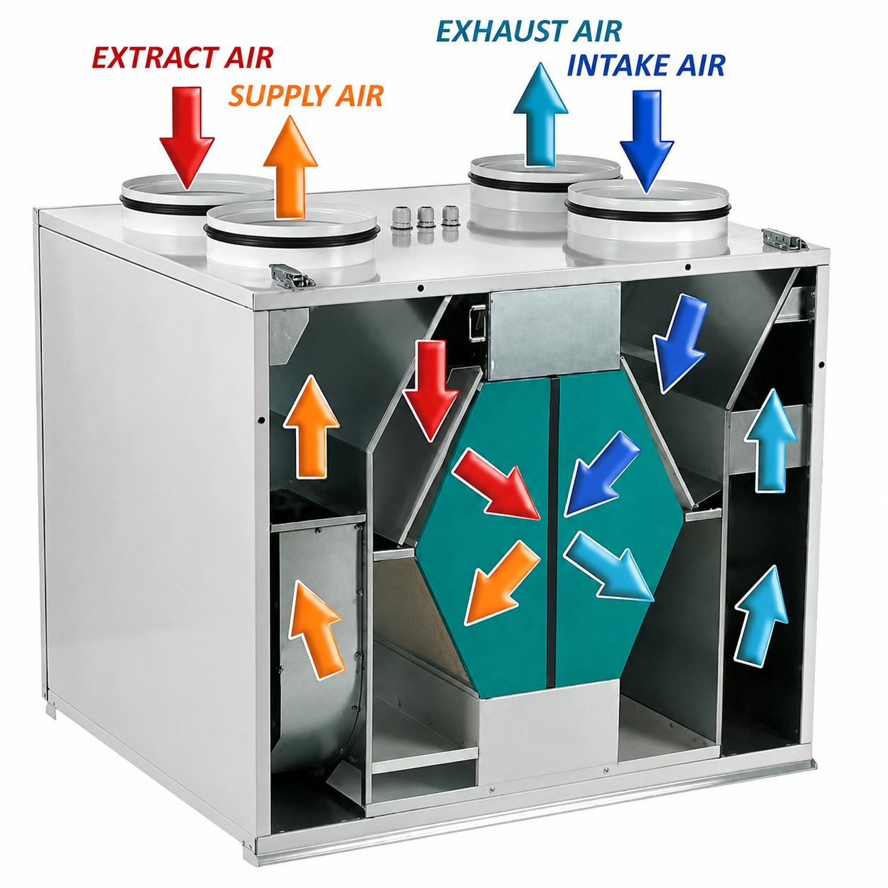 Heat recovery ventilation operating principle showing outdoor air, supply air, extract air and exhaust air