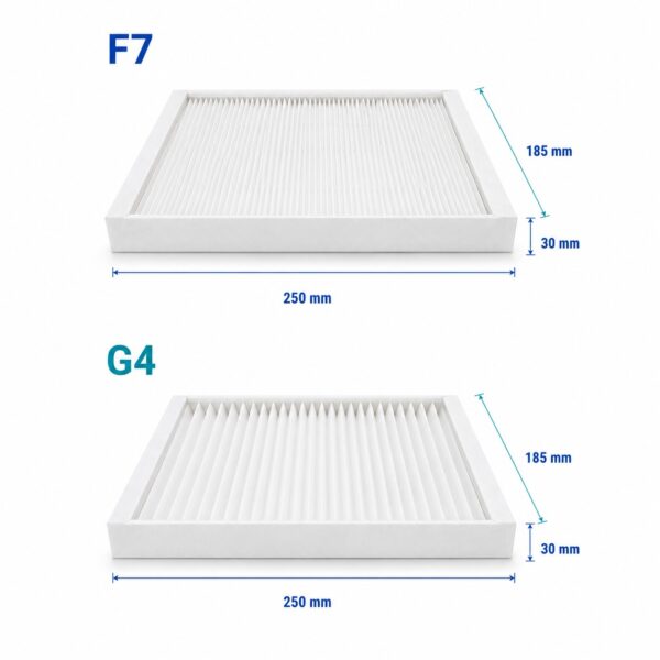 Abmessungen der F7- und G4-Filter für Nibe ERS S40-350, Nibe ERS S40-400 und Genvex ECO 360R, 250 × 185 × 30 mm, 071035
