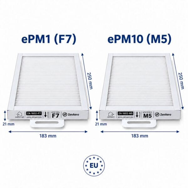 Dimensioni filtri compatibili Aerauliqa QR280A, QR280E, QR280M e QR280PH – F7 + M5, 250 × 183 × 21 mm