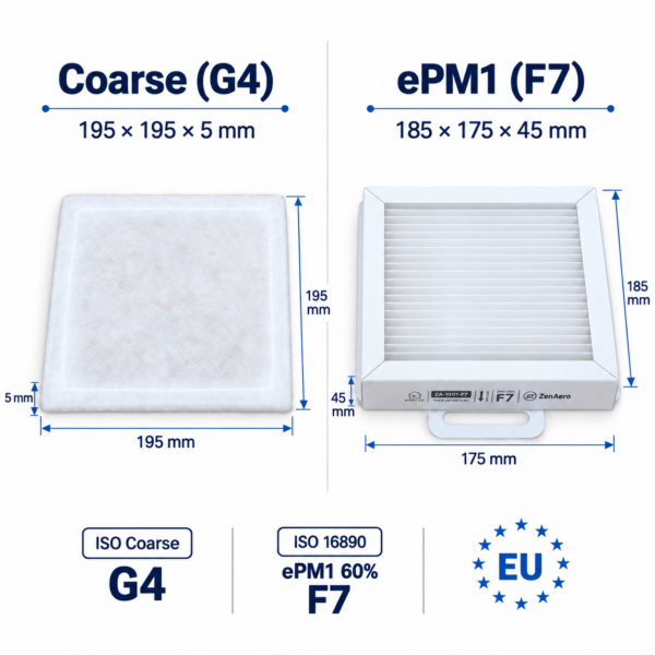 Dimensioni filtri Aldes InspirAIR SC 240 F7 + G4 – F7 185 × 175 × 45 mm, G4 195 × 195 mm