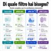 Guida ai filtri di ventilazione – filtro attuale ePM1 F7