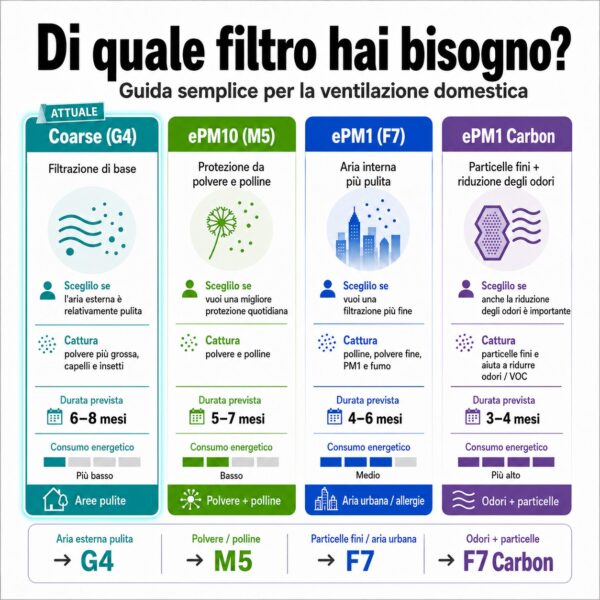 Guida ai filtri di ventilazione – filtro attuale Coarse G4