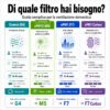 Guida ai filtri di ventilazione – filtro attuale ePM10 M5