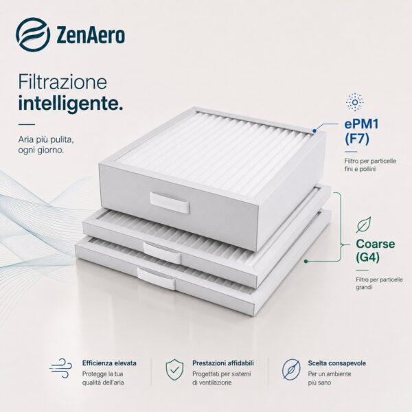 Kit filtri per Brofer RDCD 2.5 con 1 filtro F7 e 2 filtri G4 Zenaero