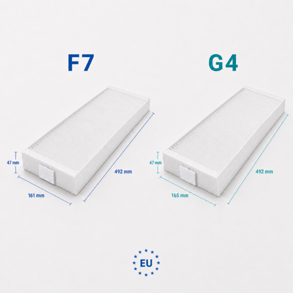 Abmessungen des kompatiblen F7 + G4 Filtersets für Vaillant recoVAIR VAR 260/4 und VAR 360/4: F7 492 x 161 x 47 mm, G4 492 x 165 x 47 mm.