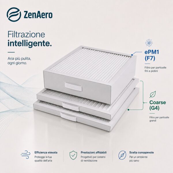 Vantaggi del set filtri per Brofer RDCD40SK e RDCD50SK con filtrazione ePM1 60% F7, doppio ISO Coarse G4 e sostituzione semplice